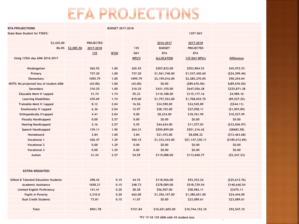 efa projections