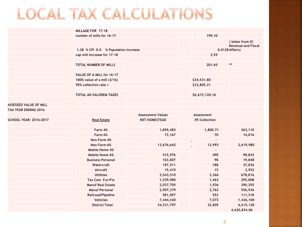 local tax calculations
