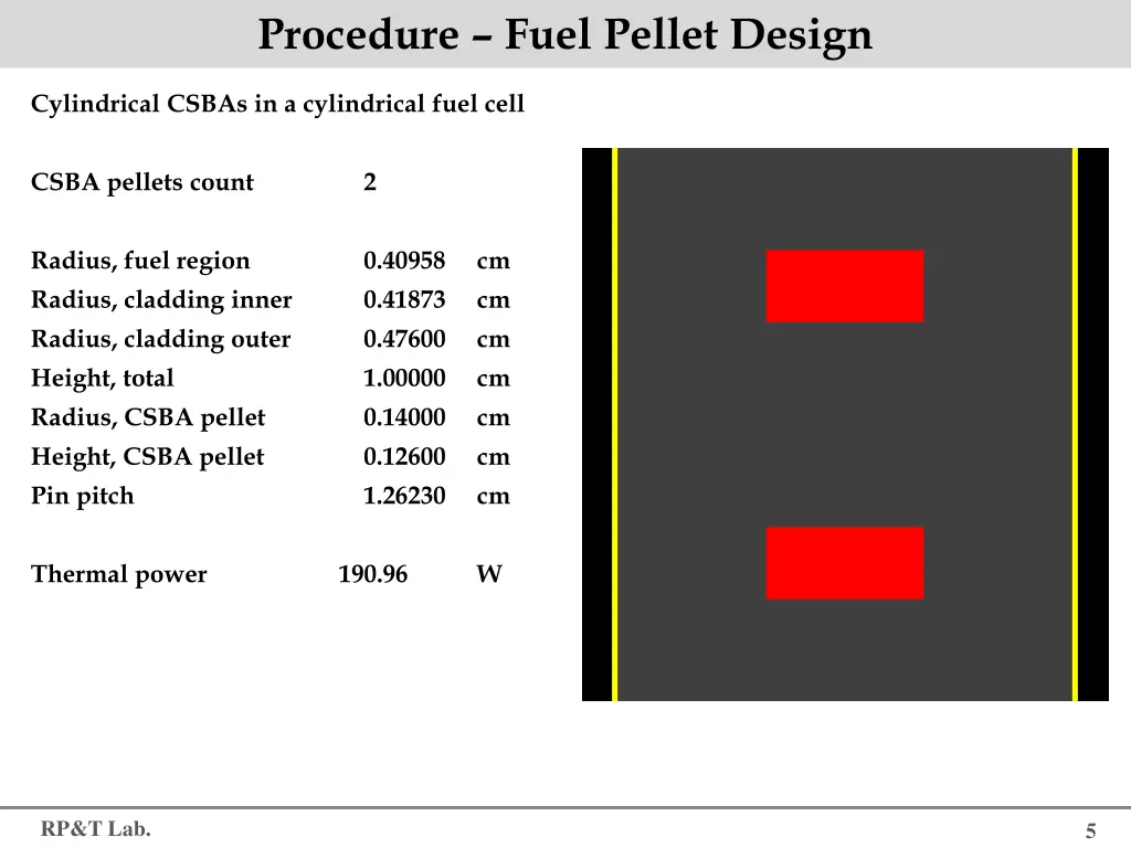 procedure fuel pellet design