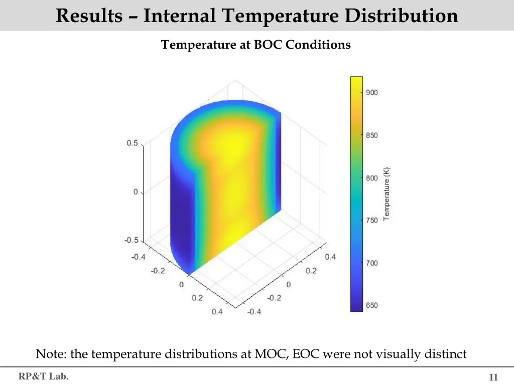 results internal temperature distribution