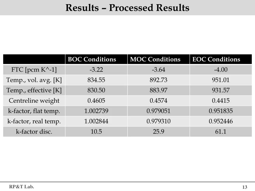results processed results 1
