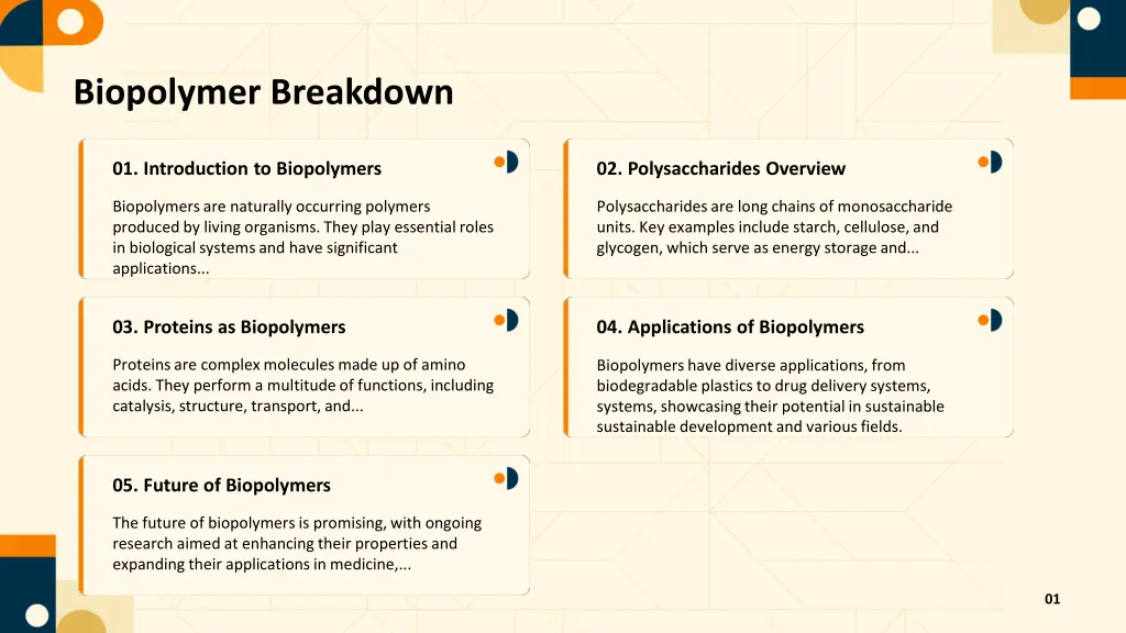biopolymer breakdown