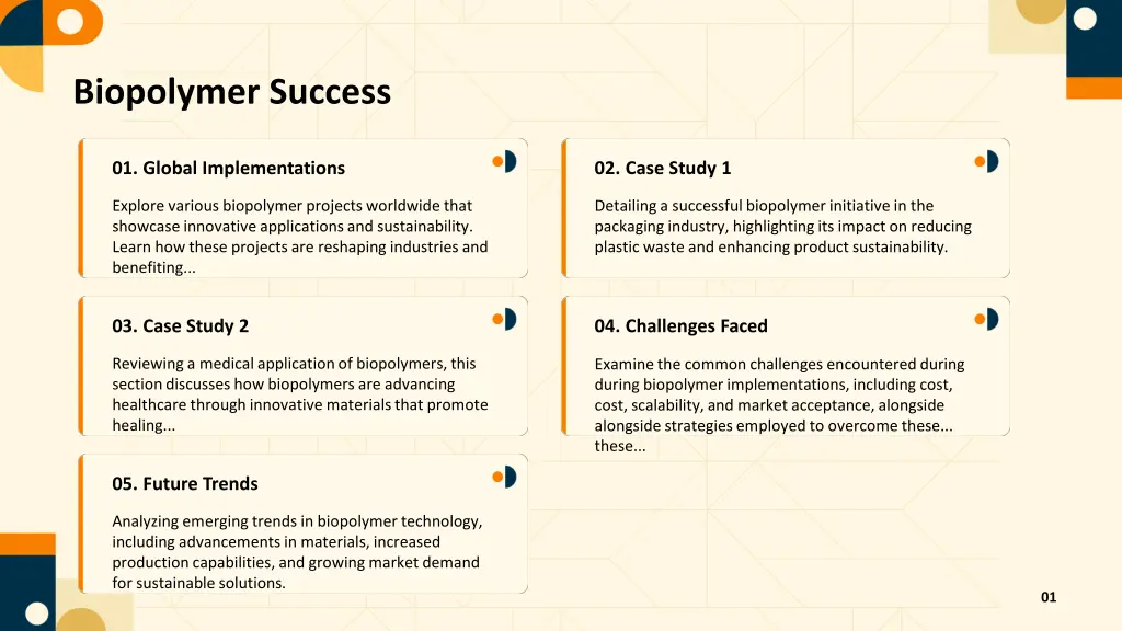 biopolymer success