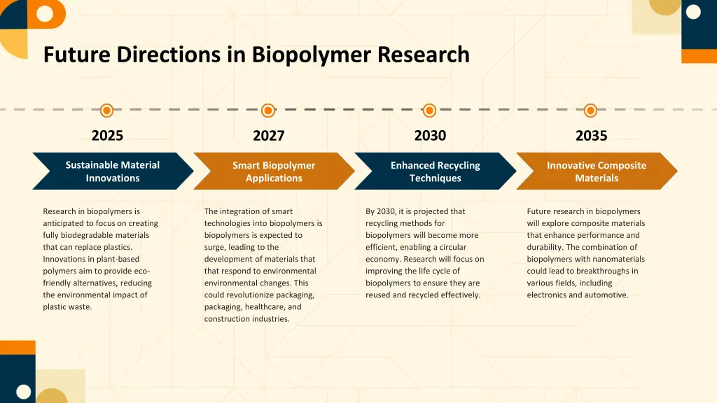 future directions in biopolymer research