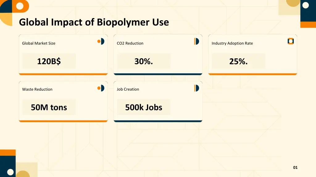 global impact of biopolymer use