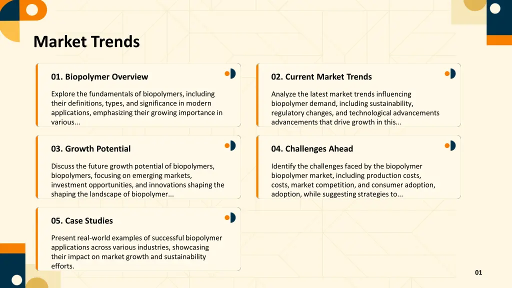 market trends