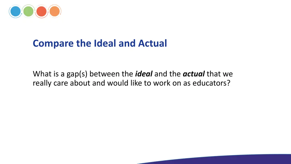 compare the ideal and actual