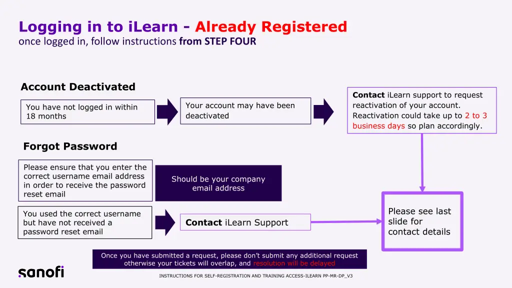logging in to ilearn already registered once