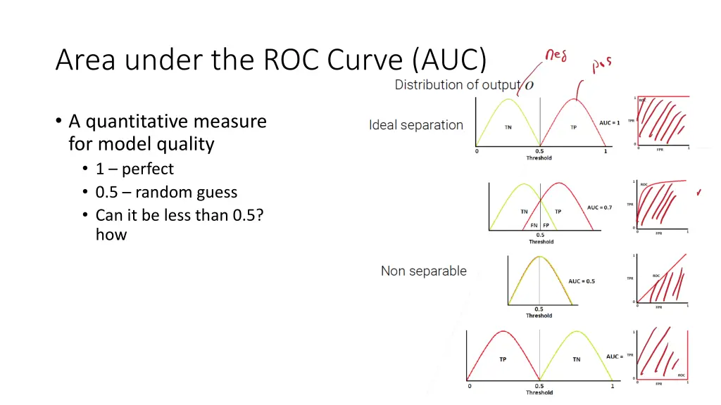 area under the roc curve auc 1