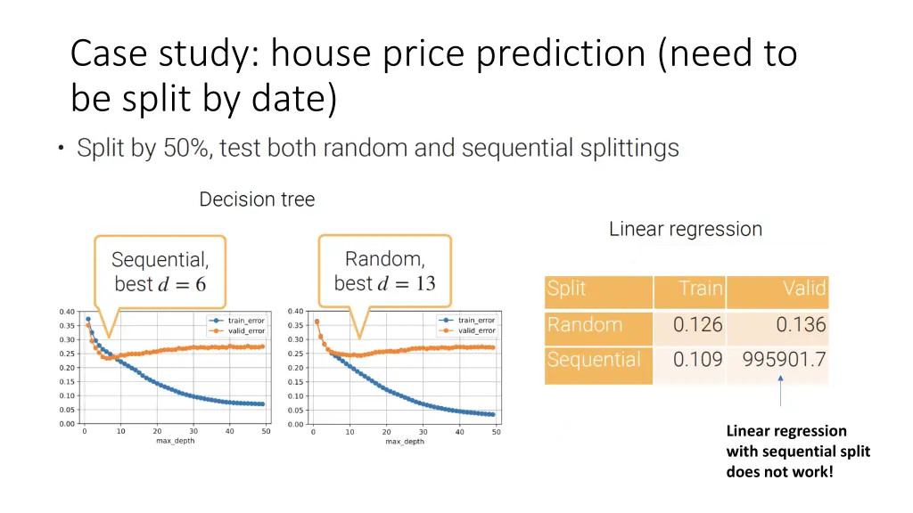 case study house price prediction need