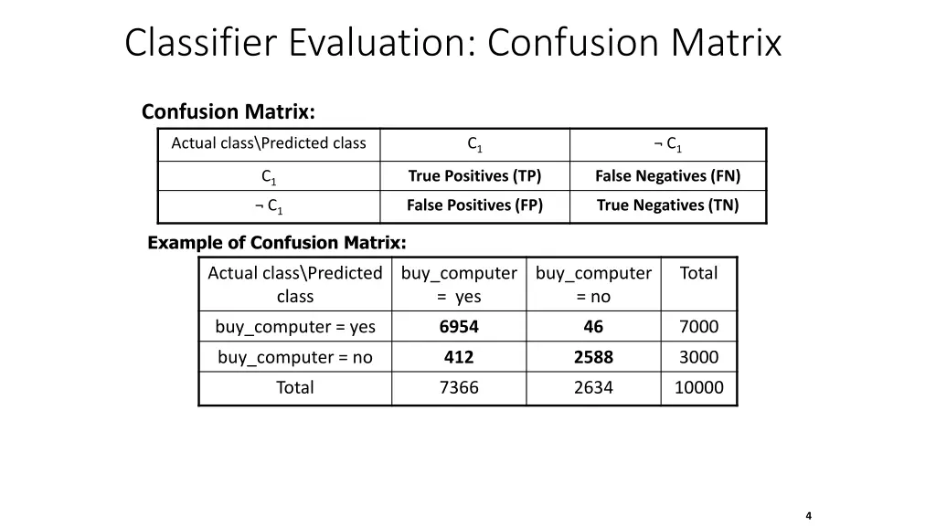 classifier evaluation confusion matrix