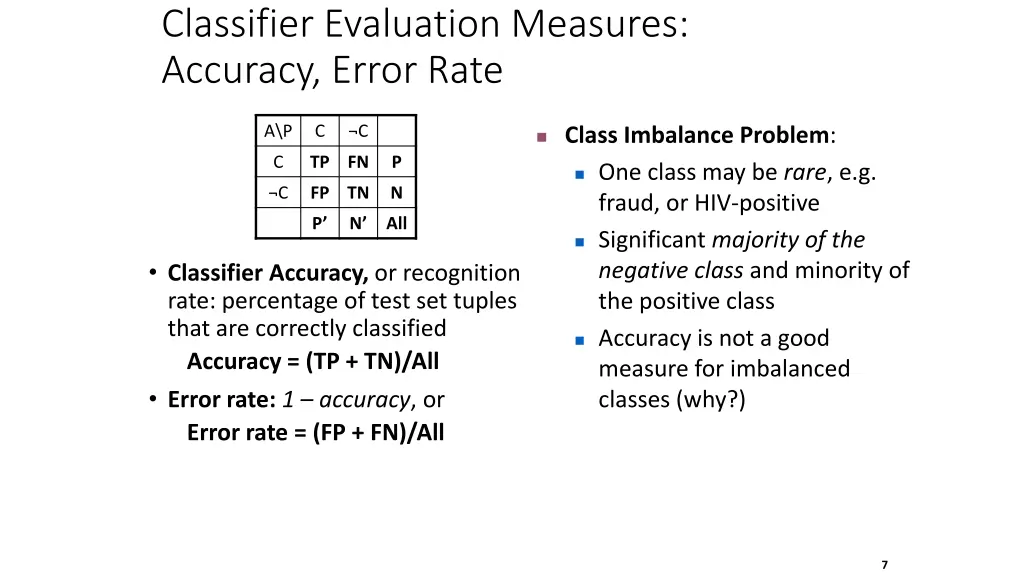 classifier evaluation measures accuracy error rate