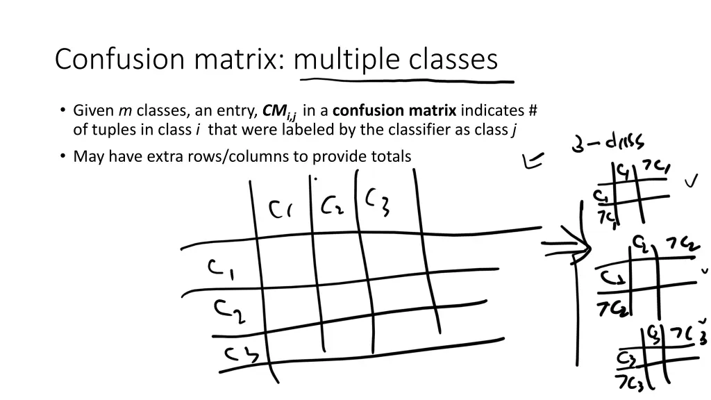 confusion matrix multiple classes