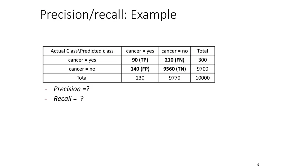 precision recall example
