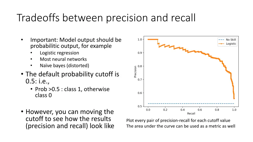 tradeoffs between precision and recall