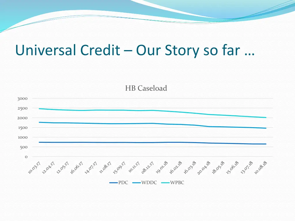 universal credit our story so far 2
