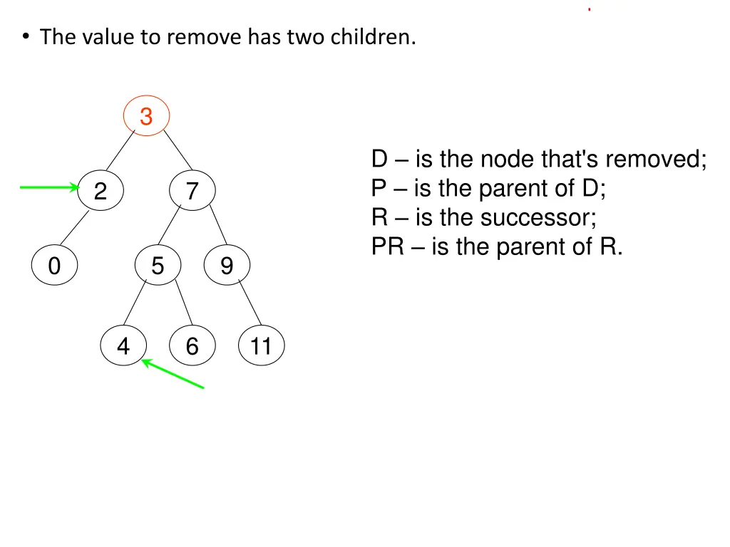 the value to remove has two children