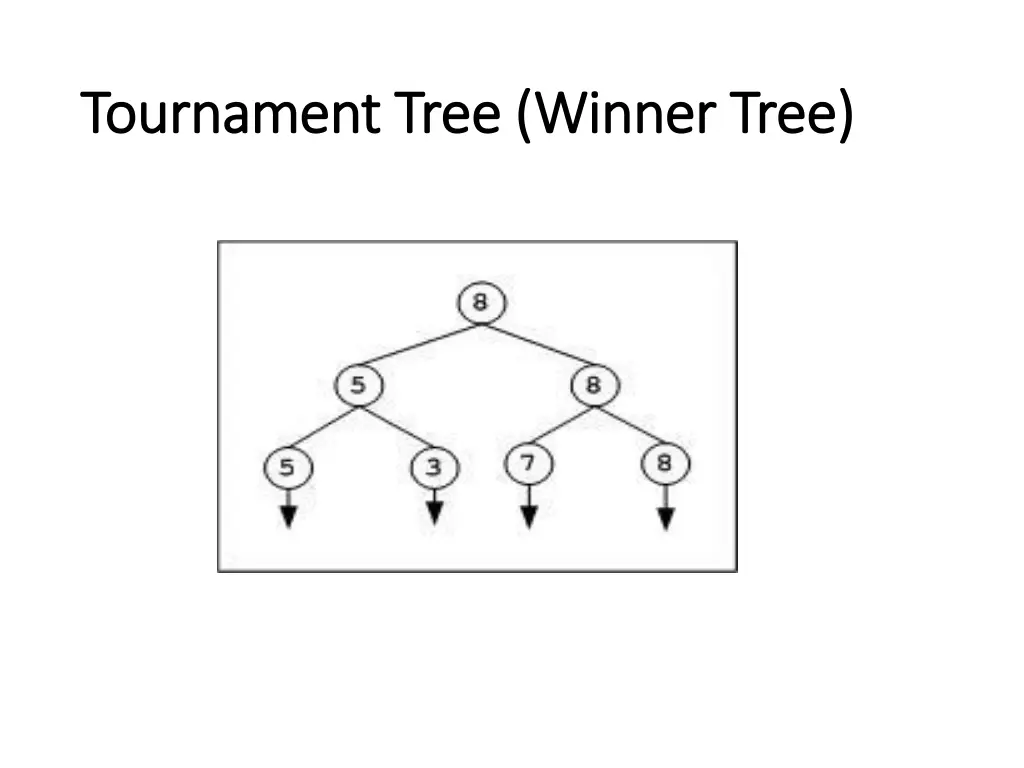 tournament tree winner tree tournament tree