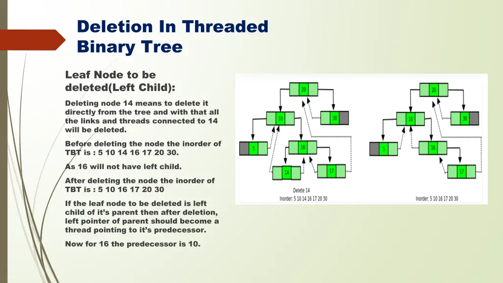 deletion in threaded binary tree