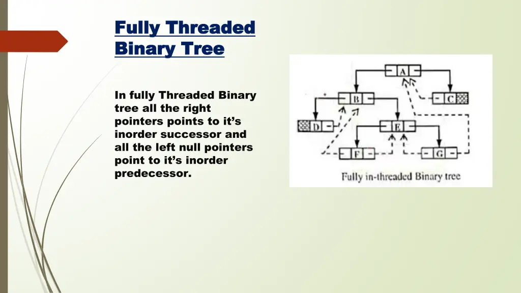 fully threaded fully threaded binary tree binary
