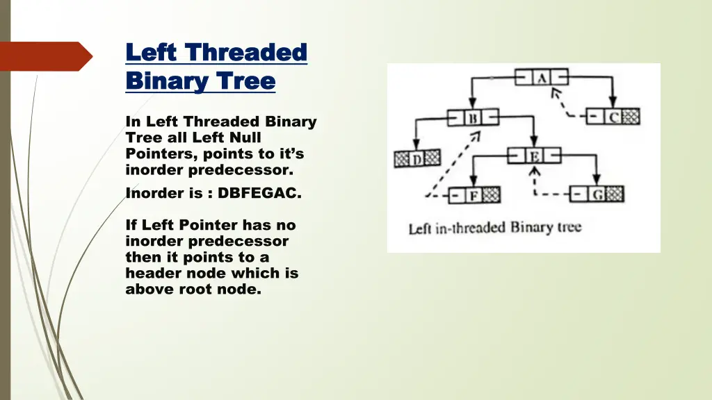 left threaded left threaded binary tree binary