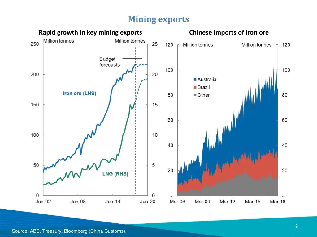mining exports