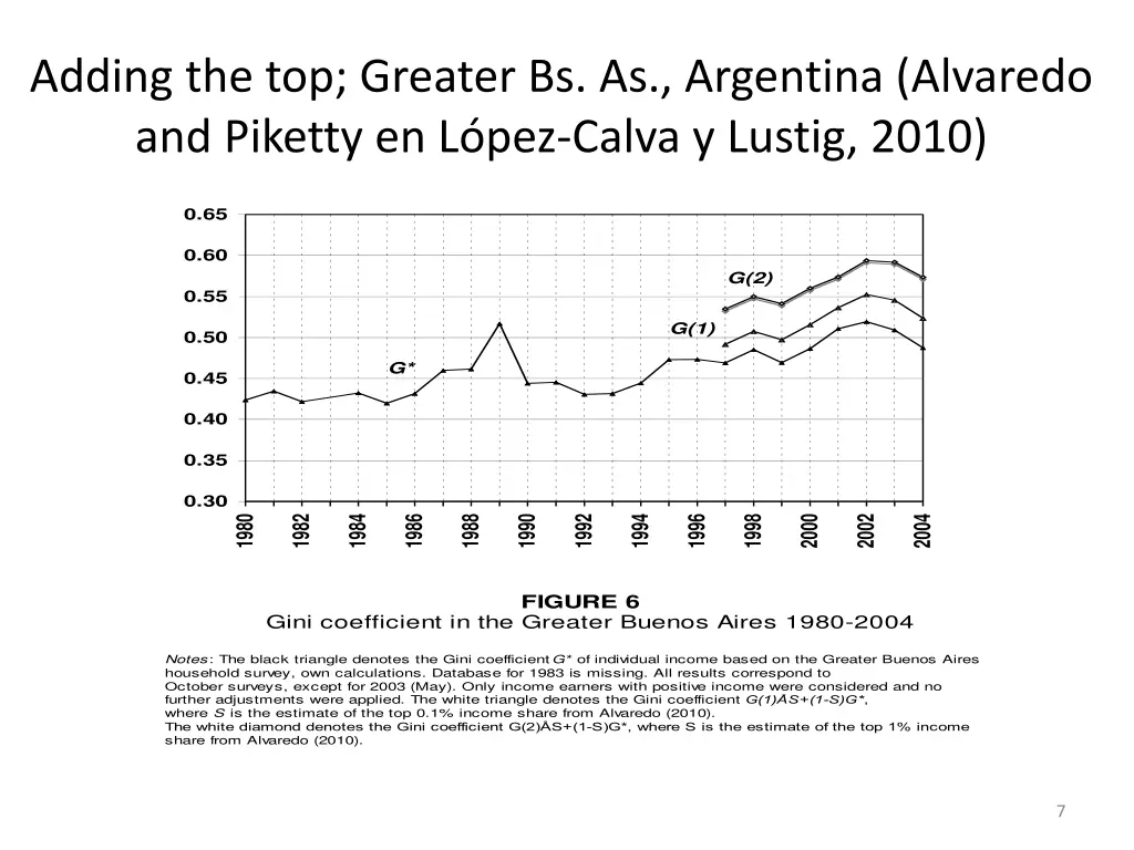 adding the top greater bs as argentina alvaredo