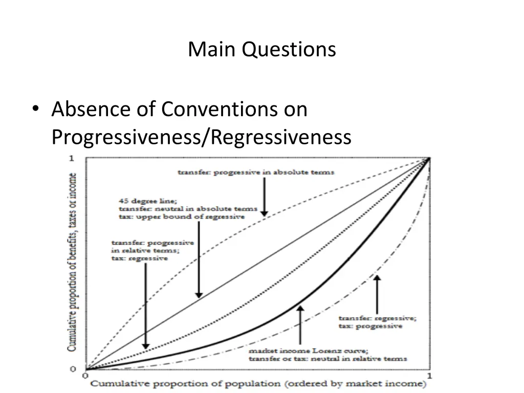 main questions 3