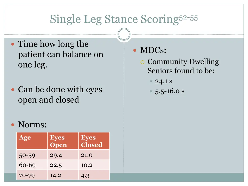 single leg stance scoring 52 55