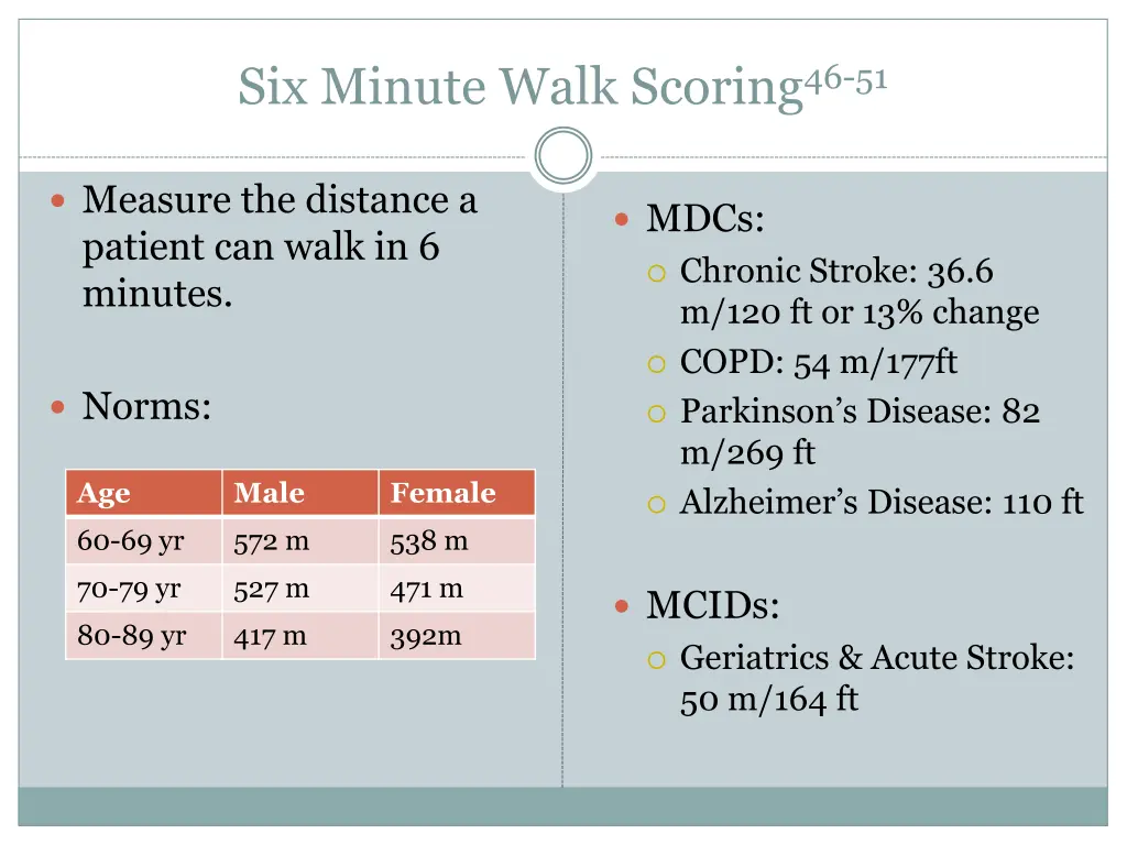 six minute walk scoring 46 51