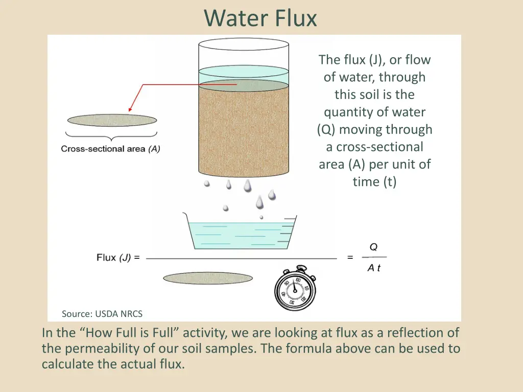 water flux