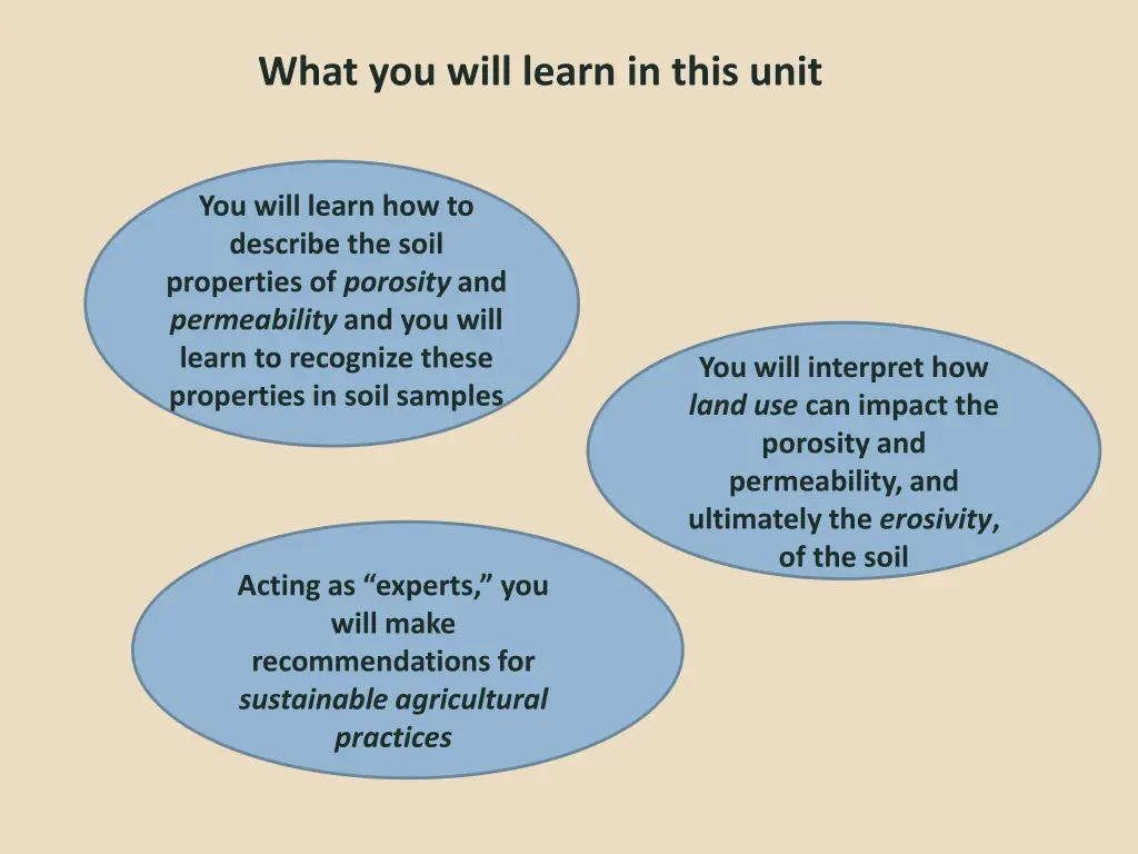 what you will learn in this unit