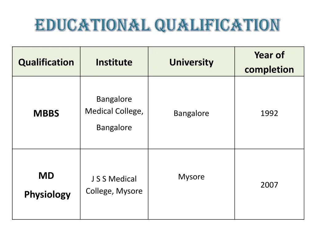 year of completion