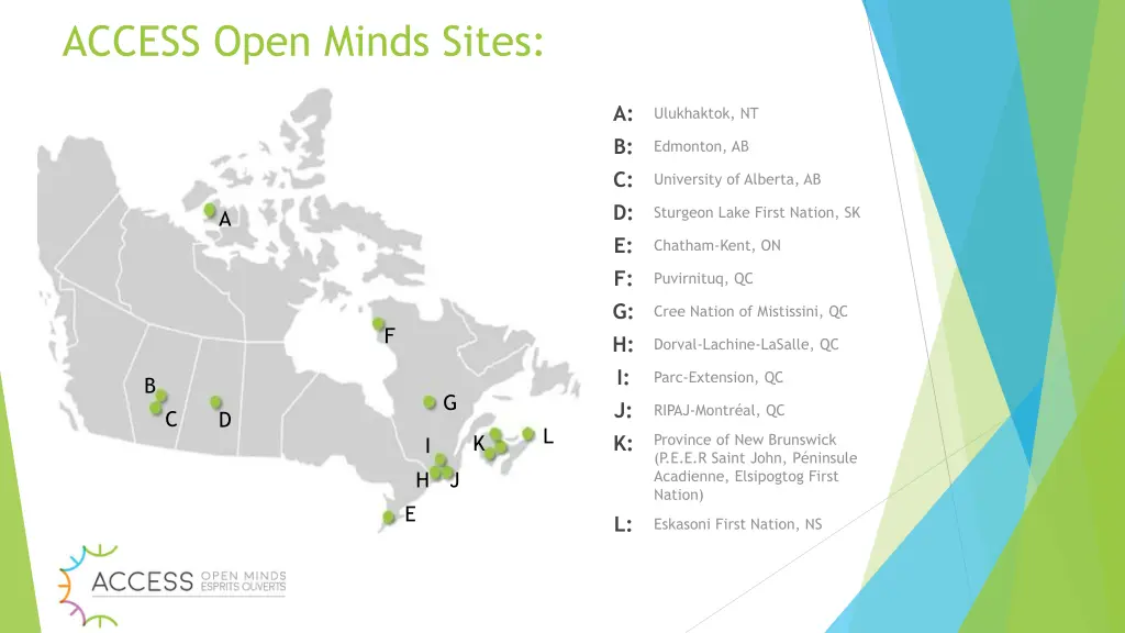 access open minds sites