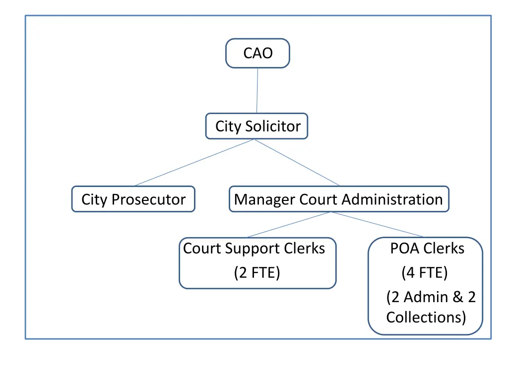 1 cao