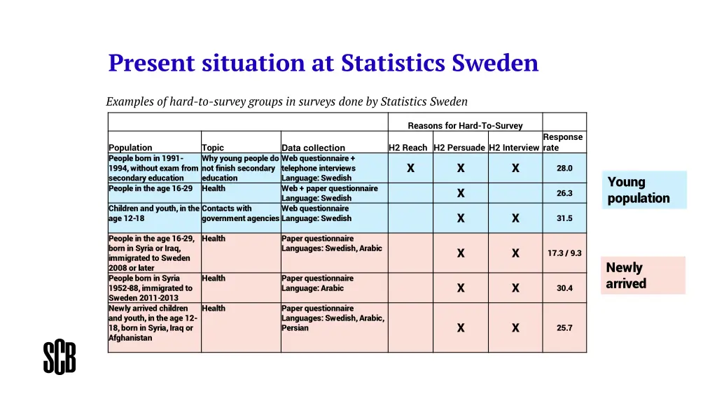 present situation at statistics sweden 2