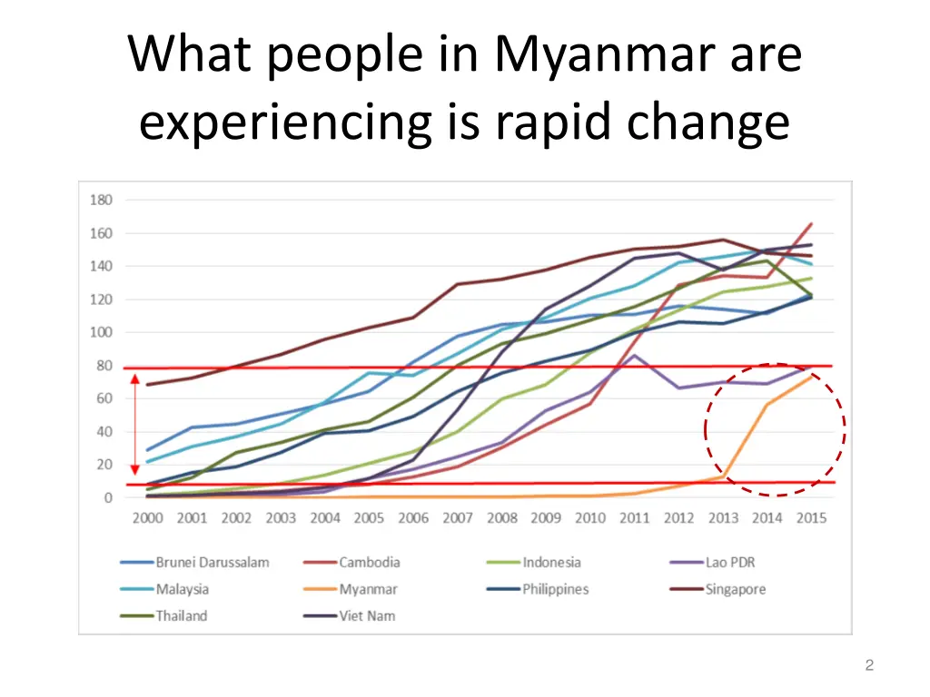 what people in myanmar are experiencing is rapid