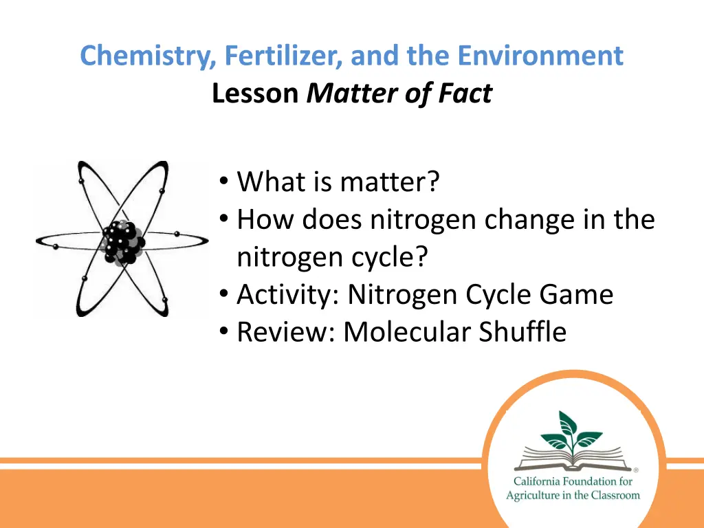 chemistry fertilizer and the environment lesson
