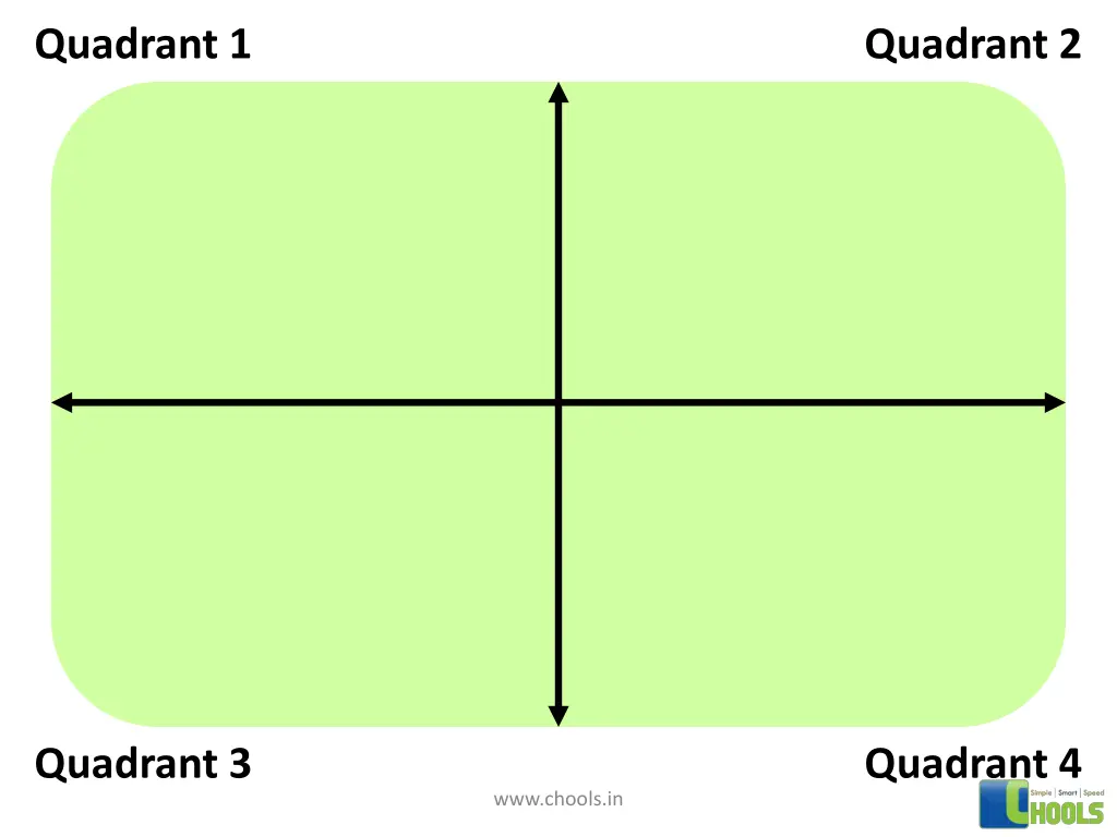 quadrant 1 2