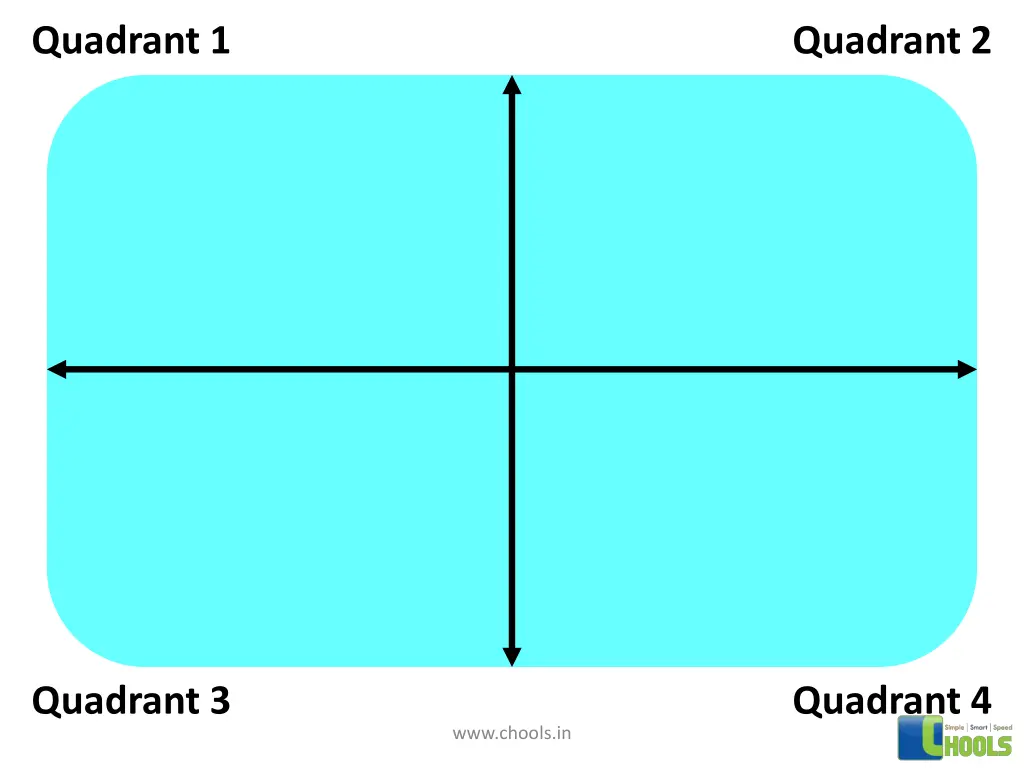 quadrant 1 3