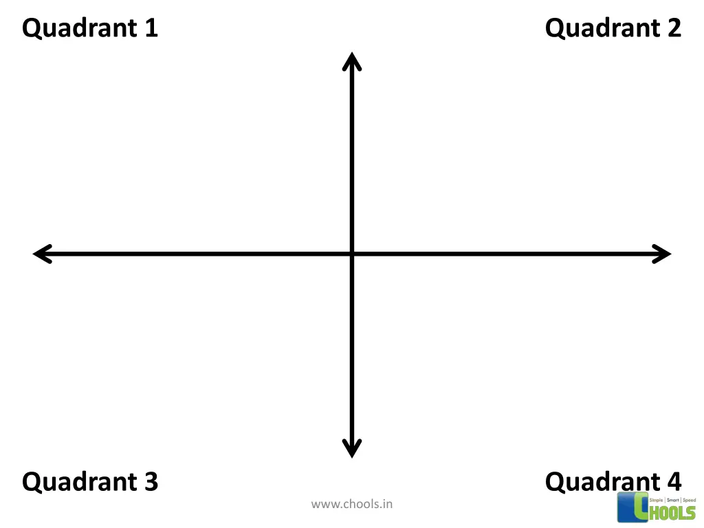 quadrant 1