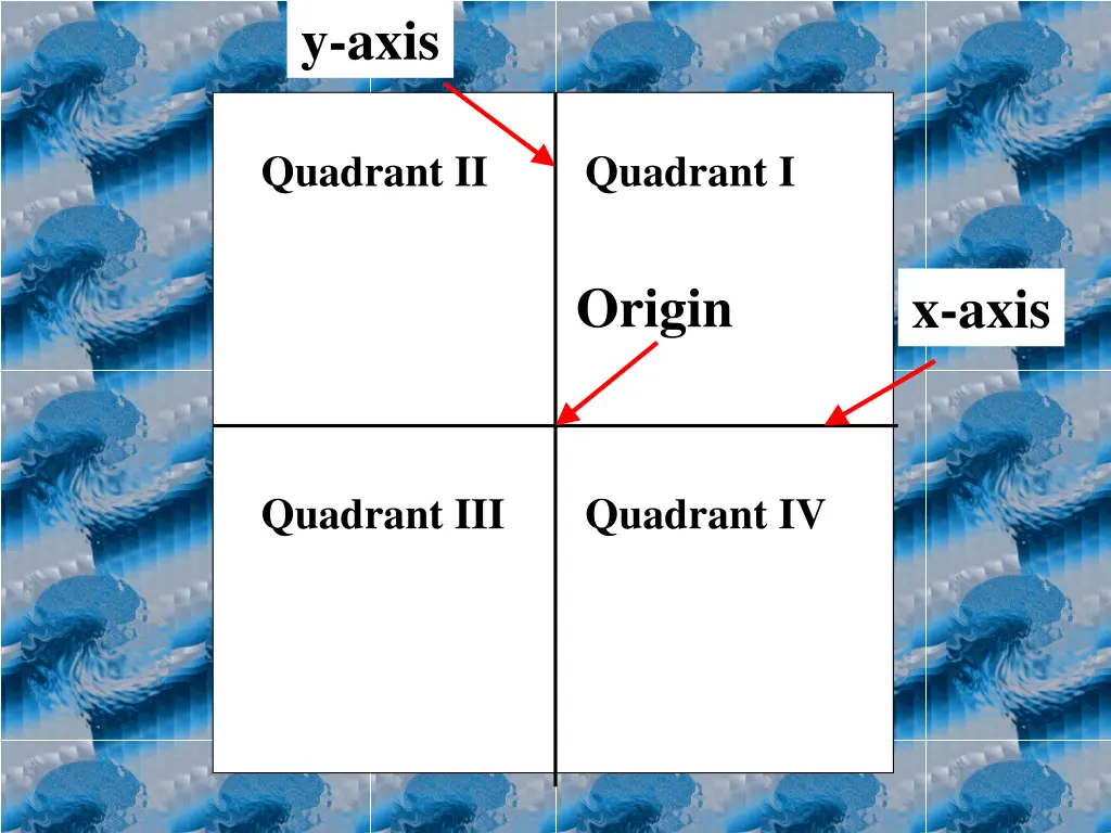 y axis 1