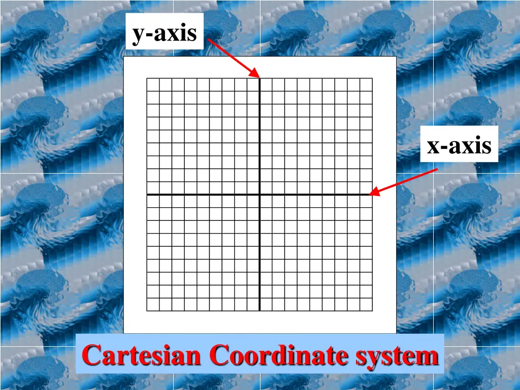 y axis