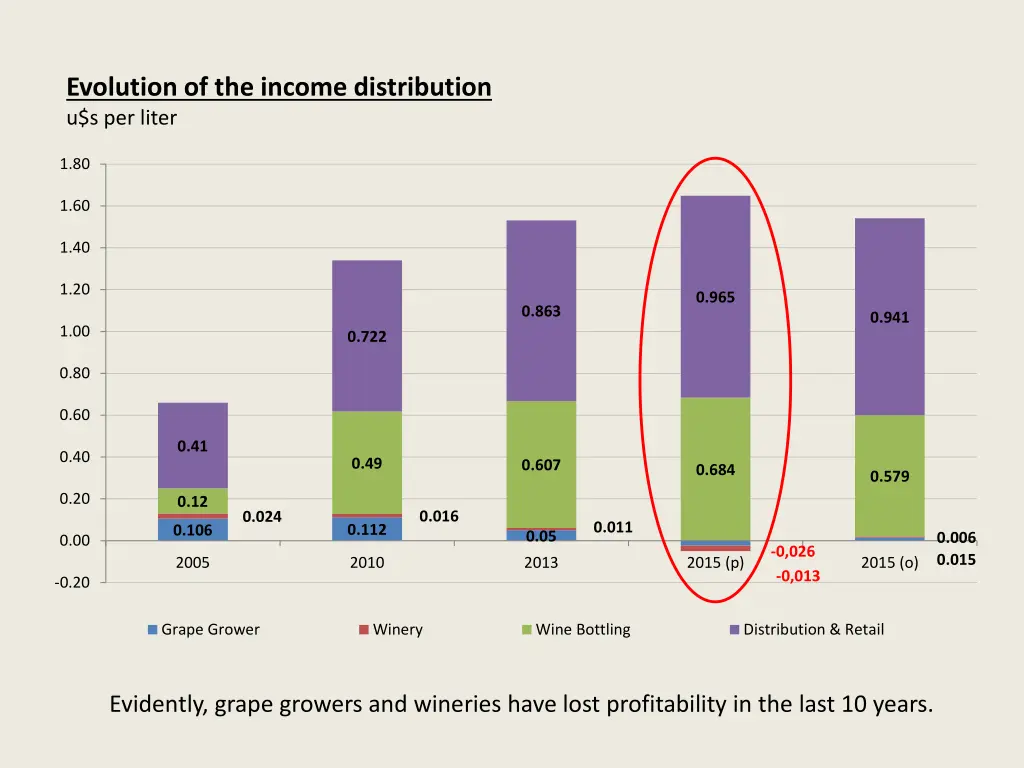 evolution of the income distribution u s per liter