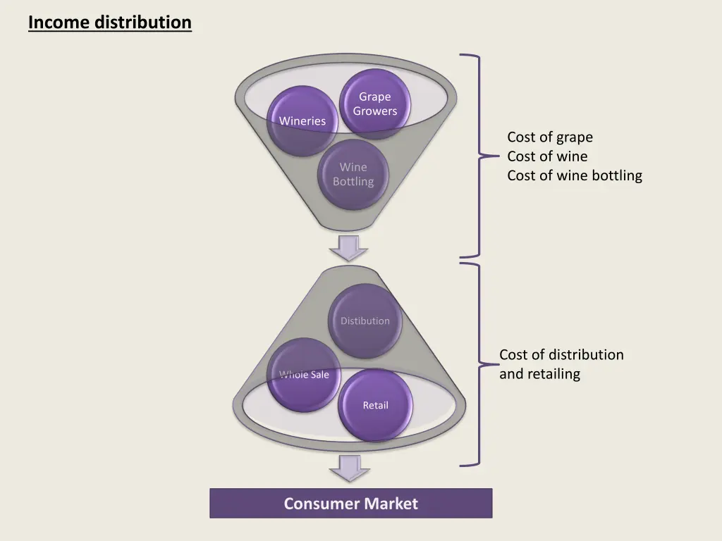 income distribution