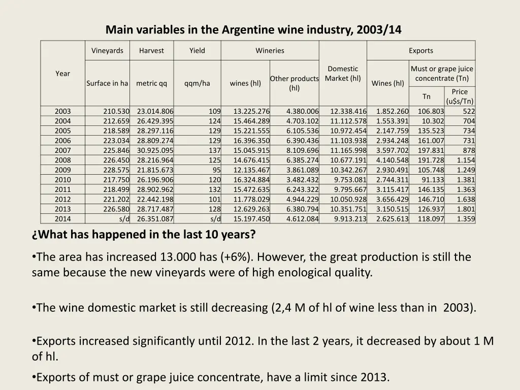 main variables in the argentine wine industry