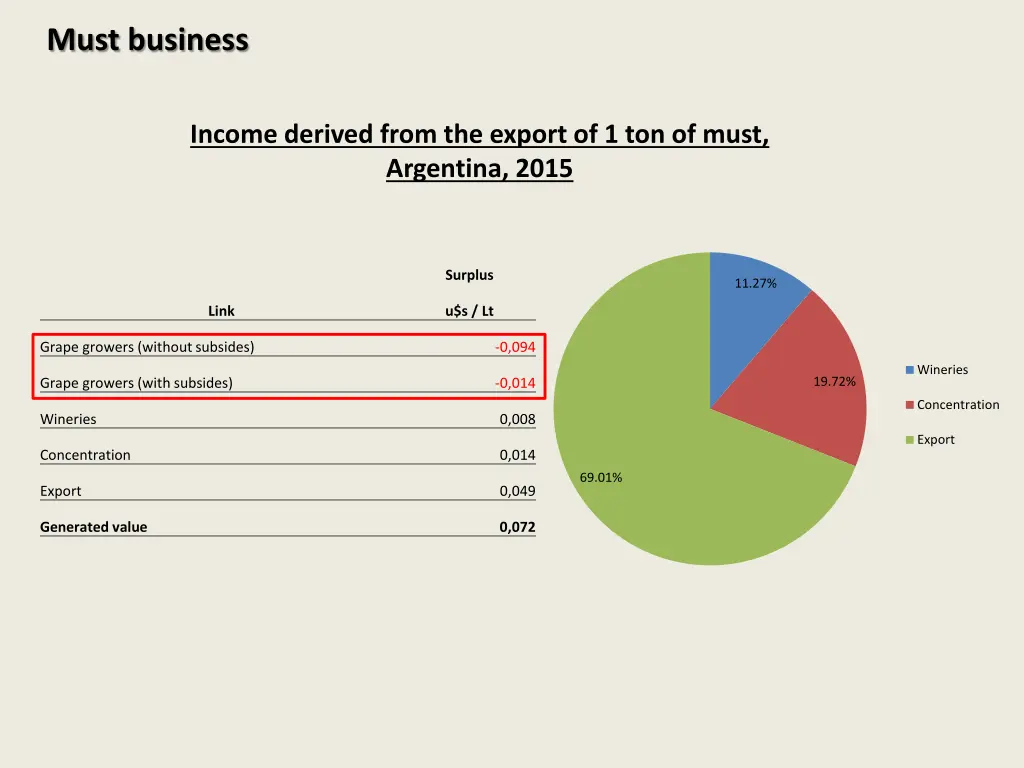 must business