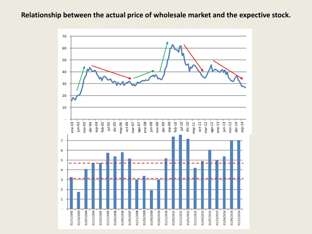 relationship between the actual price