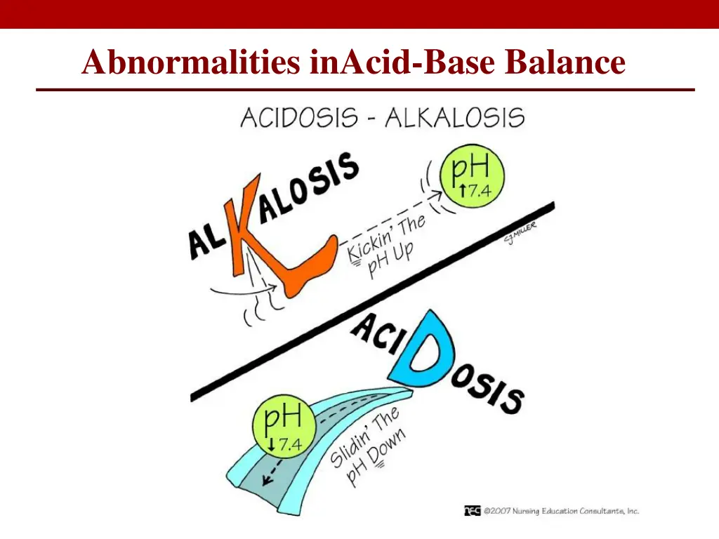 abnormalities inacid base balance 1