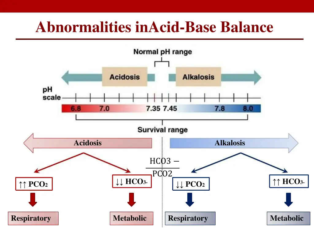 abnormalities inacid base balance 2